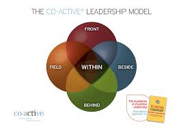 Co-Active Leadership Model